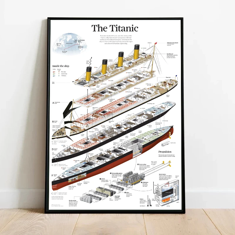 Titanic Yapı Posteri Boyama Tuval Patladı Görünümü Yolcu Gemisi Poster Baskı Duvar sanat resmi Oturma Çalışma Odası Ev Dekor